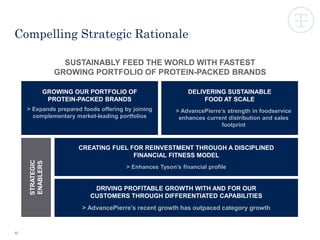 46
Compelling Strategic Rationale
GROWING OUR PORTFOLIO OF
PROTEIN-PACKED BRANDS
> Expands prepared foods offering by joining
complementary market-leading portfolios
DELIVERING SUSTAINABLE
FOOD AT SCALE
 > AdvancePierre’s strength in foodservice
enhances current distribution and sales
footprint
CREATING FUEL FOR REINVESTMENT THROUGH A DISCIPLINED
FINANCIAL FITNESS MODEL
> Enhances Tyson’s financial profile
STRATEGIC
ENABLERS
DRIVING PROFITABLE GROWTH WITH AND FOR OUR
CUSTOMERS THROUGH DIFFERENTIATED CAPABILITIES
> AdvancePierre’s recent growth has outpaced category growth
SUSTAINABLY FEED THE WORLD WITH FASTEST
GROWING PORTFOLIO OF PROTEIN-PACKED BRANDS
 