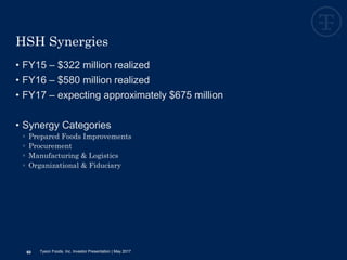 • FY15 – $322 million realized
• FY16 – $580 million realized
• FY17 – expecting approximately $675 million
• Synergy Categories
 Prepared Foods Improvements
 Procurement
 Manufacturing & Logistics
 Organizational & Fiduciary
60
HSH Synergies
Tyson Foods, Inc. Investor Presentation | May 2017
 