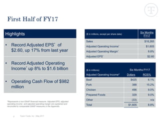 Tyson Foods, Inc. | May 20178
First Half of FY17
Highlights
• Record Adjusted EPS* of
$2.60, up 17% from last year
• Record Adjusted Operating
Income* up 8% to $1.6 billion
• Operating Cash Flow of $982
million
($ in millions, except per share data)
Six Months
FY17
Sales $18,265
Adjusted Operating Income* $1,605
Adjusted Operating Margin* 8.8%
Adjusted EPS* $2.60
($ in millions) Six Months FY17
Adjusted Operating Income* Dollars ROS%
Beef $425 6.1%
Pork 388 15.2%
Chicken 496 9.0%
Prepared Foods 329 9.0%
Other (33) n/a
Total $1,605 8.8%
*Represents a non-GAAP financial measure. Adjusted EPS, adjusted
operating income and adjusted operating margin are explained and
reconciled to comparable GAAP measures in the Appendix.
 