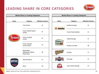 15 
LEADING SHARE IN CORE CATEGORIES 
Source: Symphony IRI Group, Total US Multi-Outlet, 52 weeks ending 5/18/14 
Market S...
