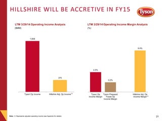 21 
HILLSHIRE WILL BE ACCRETIVE IN FY15 
Note: (1) Represents adjusted operating income (see Appendix for details) 
4.5% 
...