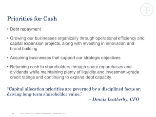 • Debt repayment
• Growing our businesses organically through operational efficiency and
capital expansion projects, along with investing in innovation and
brand building
• Acquiring businesses that support our strategic objectives
• Returning cash to shareholders through share repurchases and
dividends while maintaining plenty of liquidity and investment-grade
credit ratings and continuing to expand debt capacity
“Capital allocation priorities are governed by a disciplined focus on
driving long-term shareholder value.”
– Dennis Leatherby, CFO
10
Priorities for Cash
Tyson Foods, Inc. Investor Presentation | September 2017
 