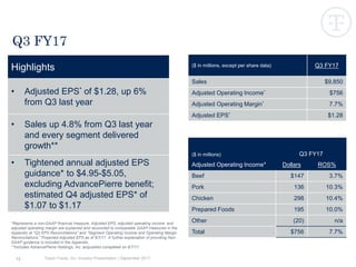 Tyson Foods, Inc. Investor Presentation | September 201712
Q3 FY17
Highlights
• Adjusted EPS* of $1.28, up 6%
from Q3 last year
• Sales up 4.8% from Q3 last year
and every segment delivered
growth**
• Tightened annual adjusted EPS
guidance* to $4.95-$5.05,
excluding AdvancePierre benefit;
estimated Q4 adjusted EPS* of
$1.07 to $1.17
($ in millions, except per share data) Q3 FY17
Sales $9,850
Adjusted Operating Income* $756
Adjusted Operating Margin* 7.7%
Adjusted EPS* $1.28
($ in millions) Q3 FY17
Adjusted Operating Income* Dollars ROS%
Beef $147 3.7%
Pork 136 10.3%
Chicken 298 10.4%
Prepared Foods 195 10.0%
Other (20) n/a
Total $756 7.7%
*Represents a non-GAAP financial measure. Adjusted EPS, adjusted operating income and
adjusted operating margin are explained and reconciled to comparable GAAP measures in the
Appendix at “Q3 EPS Reconciliations” and “Segment Operating Income and Operating Margin
Reconciliations.” Projected Adjusted EPS as of 8/7/17. A further explanation of providing Non-
GAAP guidance is included in the Appendix.
**Includes AdvancePierre Holdings, Inc. acquisition completed on 6/7/17.
 
