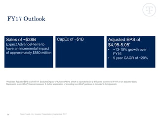 Tyson Foods, Inc. Investor Presentation | September 201714
FY17 Outlook
Adjusted EPS of
$4.95-5.05*
• ~13-15% growth over
FY16
• 5 year CAGR of ~20%
Sales of ~$38B
Expect AdvancePierre to
have an incremental impact
of approximately $550 million
CapEx of ~$1B
*Projected Adjusted EPS as of 8/7/17. Excludes impact of AdvancePierre, which is expected to be a few cents accretive in FY17 on an adjusted basis.
Represents a non-GAAP financial measure. A further explanation of providing non-GAAP guidance is included in the Appendix.
 