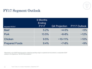 Tyson Foods, Inc. Investor Presentation | September 201715
FY17 Segment Outlook
Adjusted ROS%*
9 Months
Ending
FY17 Q4 Projection FY17 Outlook
Beef 5.2% ~4-5% ~5%
Pork 13.5% ~6-8% ~12%
Chicken 9.5% ~10-11% ~10%
Prepared Foods 9.4% ~7-8% ~9%
*Represents a non-GAAP financial measure. Historical operating margin is explained and reconciled to a comparable GAAP
measure in the Appendix at “Q3 EPS Reconciliations.”
 