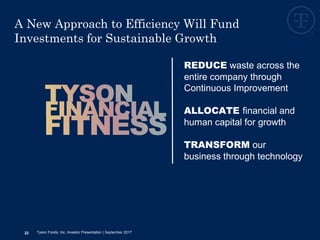 REDUCE waste across the
entire company through
Continuous Improvement
ALLOCATE financial and
human capital for growth
TRANSFORM our
business through technology
22
A New Approach to Efficiency Will Fund
Investments for Sustainable Growth
Tyson Foods, Inc. Investor Presentation | September 2017
 