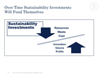 27
Over Time Sustainability Investments
Will Fund Themselves
Sustainability
Investments Resources
Waste
Cost
Innovation
Volume
Profits
Tyson Foods, Inc. Investor Presentation | September 2017
 
