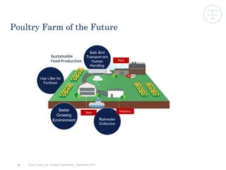 28
Poultry Farm of the Future
Tyson Foods, Inc. Investor Presentation | September 2017
Barn Hatchery
Plant
 
