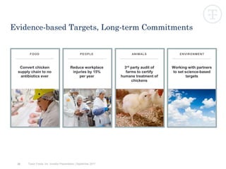 30
Evidence-based Targets, Long-term Commitments
FOOD PEOPLE ANIMALS ENVIRONMENT
Convert chicken
supply chain to no
antibiotics ever
Reduce workplace
injuries by 15%
per year
3rd party audit of
farms to certify
humane treatment of
chickens
Working with partners
to set science-based
targets
Tyson Foods, Inc. Investor Presentation | September 2017
 