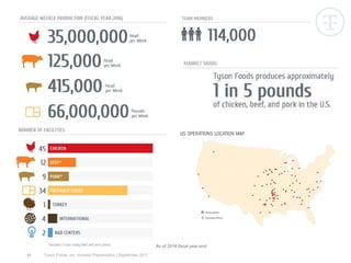 51 Tyson Foods, Inc. Investor Presentation | September 2017
As of 2016 fiscal year end.
 