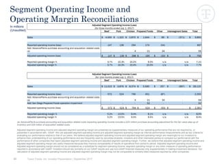62
Segment Operating Income and
Operating Margin Reconciliations
In millions
(Unaudited)
Tyson Foods, Inc. Investor Presentation | September 2017
Adjusted Segment Operating Income (Loss)
(for three months ended July 1, 2017)
Beef Pork Chicken Prepared Foods Other Intersegment Sales Total
Sales $ 4,000 $ 1,322 $ 2,870 $ 1,944 $ 85 $ (371) $ 9,850
Reported operating income (loss) 147 136 294 174 (54) - 697
Add: AdvancePierre purchase accounting and acquisition related costs
(a) - - 4 21 34 - 59
Adjusted operating income (loss) $ 147 $ 136 $ 298 $ 195 $ (20) $ - $ 756
Reported operating margin % 3.7% 10.3% 10.2% 9.0% n/a n/a 7.1%
Adjusted operating margin % 3.7% 10.3% 10.4% 10.0% n/a n/a 7.7%
Adjusted Segment Operating Income (Loss)
(for nine months ended July 1, 2017)
Beef Pork Chicken Prepared Foods Other Intersegment Sales Total
Sales $ 11,015 $ 3,876 $ 8,374 $ 5,590 $ 257 $ (997) $ 28,115
Reported operating income (loss) 572 524 790 451 (87) - 2,250
Add: AdvancePierre purchase accounting and acquisition related costs
(a) - - 4 21 34 - 59
Add: San Diego Prepared Foods operation impairment - - - 52 - - 52
Adjusted operating income (loss) $ 572 $ 524 $ 794 $ 524 $ (53) $ - $ 2,361
Reported operating margin % 5.2% 13.5% 9.4% 8.1% n/a n/a 8.0%
Adjusted operating margin % 5.2% 13.5% 9.5% 9.4% n/a n/a 8.4%
(a) AdvancePierre purchase accounting and acquisition related costs impacting operating income includes a $24 million purchase accounting adjustment for the fair value step-up of
inventory and $35 million of acquisition related costs.
Adjusted segment operating income and adjusted segment operating margin are presented as supplementary measures of our operating performance that are not required by, or
presented in accordance with, GAAP. We use adjusted segment operating income and adjusted segment operating margin as internal performance measurements and as two criteria for
evaluating our performance relative to that of our peers. We believe adjusted segment operating income and adjusted segment operating margin are meaningful to our investors to
enhance their understanding of our operating performance and are frequently used by securities analysts, investors and other interested parties to compare our performance with the
performance of other companies that report adjusted segment operating income and adjusted segment operating margin. Further, we believe that adjusted segment operating income and
adjusted segment operating margin are useful measures because they improve comparability of results of operations from period to period. Adjusted segment operating income and
Adjusted segment operating margin should not be considered as a substitute for segment operating income, segment operating margin or any other measure of operating performance
reported in accordance with GAAP. Investors should rely primarily on our GAAP results and use non-GAAP financial measures only supplementally in making investment decisions. Our
calculation of adjusted segment operating income and adjusted segment operating margin may not be comparable to similarly titled measures reported by other companies.
 