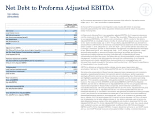 66
Net Debt to Proforma Adjusted EBITDA
$ in millions
(Unaudited)
Tyson Foods, Inc. Investor Presentation | September 2017
12 Months Ended
July 1, 2017
Net income 1,775$
Less: Interest income (6)
Add: Interest expense 243
Add: Income tax expense (benefit) 804
Add: Depreciation 631
Add: Amortization (a) 83
EBITDA 3,530$
Adjustments to EBITDA:
Add: AdvancePierre purchase accounting and acquisition related costs (b) 77
Add: San Diego Prepared Foods operation impairment 52
Total Adjusted EBITDA 3,659$
Pro forma Adjustments to EBITDA:
Add: AdvancePierre adjusted EBITDA (prior to acquisition) (c) 258
Total pro forma Adjusted EBITDA 3,917$
Total gross debt 10,824$
Less: Cash and cash equivalents (231)
Less: Short-term investments (4)
Total net debt 10,589$
Ratio Calculations:
Gross debt/EBITDA 3.1
Net debt/EBITDA 3.0
Gross debt/Adjusted EBITDA 3.0
Net debt/Adjusted EBITDA 2.9
Gross debt/Pro forma Adjusted EBITDA 2.8
Net debt/Pro forma Adjusted EBITDA 2.7
(a) Excludes the amortization of debt discount expense of $8 million for the twelve months
ended July 1, 2017, as it is included in interest expense.
(b) AdvancePierre acquisition and integration costs includes $24 million of purchase
accounting adjustments, $35 million acquisition related costs and $18 million of acquisition
bridge financing fees.
(c) Represents AdvancePierre's pre-acquisition adjusted EBITDA, for the approximate eleven
months ended prior to the June 7, 2017, closing of the acquisition. These amounts are added
to our Adjusted EBITDA for the twelve months ended July 1, 2017, in order for Net debt to
Adjusted EBITDA to include a full twelve months of AdvancePierre results on a pro forma basis
for the twelve months ended July 1, 2017. The pro forma adjusted EBITDA was derived from
AdvancePierre’s EBITDA from its historical unaudited financial statements for the three months
ended October 1, 2016, December 31, 2016 and April 1, 2017 as filed with the Securities and
Exchange Commission, as well as AdvancePierre management unaudited financial information
for the period from April 2, 2017 through the June 7, 2017, closing of the acquisition. These
amounts were adjusted to remove the impact of its merger acquisition and public filing
expenses and related expenses including consultant fees, accelerated stock-based
compensation and other deal costs. We believe this pro forma presentation is useful and helps
management, investors, and rating agencies enhance their understanding of our financial
performance and to better highlight future financial trends on a comparable basis with
AdvancePierre results included for the twelve months ended July 1, 2017 given the significance
of the acquisition to our overall results.
EBITDA is defined as net income before interest, income taxes, depreciation and
amortization. Net debt to EBITDA (Adjusted EBITDA and Pro forma Adjusted EBITDA)
We believe the presentation of these financial measures helps management and investors to
assess our operating performance from period to period, including our ability to generate
earnings sufficient to service our debt, and enhances understanding of our financial performance
and highlights operational trends. These measures are widely used by investors and rating
agencies in the valuation, comparison, rating and investment recommendations of companies;
however, the measurements of EBITDA (and Adjusted EBITDA and Pro forma Adjusted
EBITDA) and net debt to EBITDA (and to Adjusted EBITDA and Pro forma Adjusted EBITDA)
may not be comparable to those of other companies, which limits their usefulness as
comparative measures. EBITDA (and Adjusted EBITDA and Pro forma Adjusted EBITDA) and
net debt to EBITDA (and to Adjusted EBITDA and Pro forma Adjusted EBITDA) are not
measures required by or calculated in accordance with generally accepted accounting principles
(GAAP) and should not be considered as substitutes for net income or any other measure of
financial performance reported in accordance with GAAP or as a measure of operating cash
flow or liquidity. EBITDA (and Adjusted EBITDA and Pro forma Adjusted EBITDA) is a useful
tool for assessing, but is not a reliable indicator of, our ability to generate cash to service our
debt obligations because certain of the items added to net income to determine EBITDA (and
Adjusted EBITDA and Pro forma Adjusted EBITDA) involve outlays of cash. As a result, actual
cash available to service our debt obligations will be different from EBITDA (and Adjusted
EBITDA and Pro forma Adjusted EBITDA). Investors should rely primarily on our GAAP results
and use non-GAAP financial measures only supplementally in making investment decisions.
 