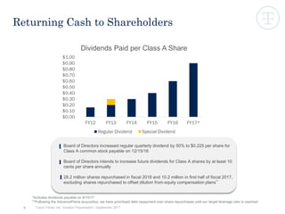 8
Returning Cash to Shareholders
Board of Directors increased regular quarterly dividend by 50% to $0.225 per share for
Class A common stock payable on 12/15/16
Board of Directors intends to increase future dividends for Class A shares by at least 10
cents per share annually
28.2 million shares repurchased in fiscal 2016 and 10.2 million in first half of fiscal 2017,
excluding shares repurchased to offset dilution from equity compensation plans**
$0.00
$0.10
$0.20
$0.30
$0.40
$0.50
$0.60
$0.70
$0.80
$0.90
$1.00
FY12 FY13 FY14 FY15 FY16 FY17*
Dividends Paid per Class A Share
Regular Dividend Special Dividend
Tyson Foods, Inc. Investor Presentation | September 2017
*Includes dividends payable on 9/15/17
**Following the AdvancePierre acquisition, we have prioritized debt repayment over share repurchases until our target leverage ratio is reached
 