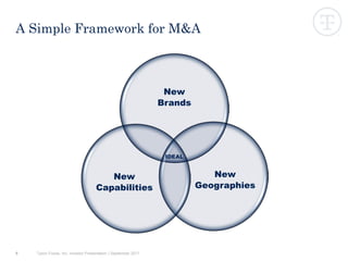 9
New
Brands
New
Geographies
New
Capabilities
IDEAL
A Simple Framework for M&A
Tyson Foods, Inc. Investor Presentation | September 2017
 