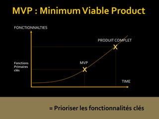TIME 
FONCTIONNALTIES 
MVP 
X 
PRODUIT COMPLET 
X  
