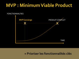 TIME 
FONCTIONNALTIES 
MVP Concierge 
X 
PRODUIT COMPLET 
X  