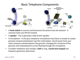 Basic Telephone Components
• A hook switch to connect and disconnect the phone from the network - It
connects when you lift the handset.
• A speaker - This is generally a little 8-ohm speaker .
• A microphone - In the past, telephone microphones have been as simple as carbon
granules compressed between two thin metal plates. Sound waves from your
voice compress and decompress the granules, changing the resistance of the
granules and modulating the current flowing through the microphone.
• A modern telephone also includes a bell to ring, a touch-tone keypad and
frequency generator (dual tone).
June 5, 2015 A.H. 12
 