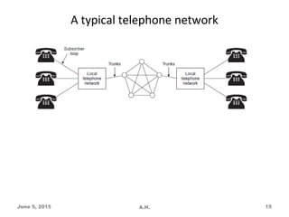 A typical telephone network
June 5, 2015 A.H. 15
 