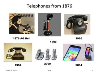Telephones from 1876
June 5, 2015 A.H. 2
1876 AG Bell
1890
1920
1954
2000
2014
 
