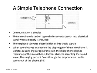 A Simple Telephone Connection
• Communication is simplex
• The microphone is carbon type which converts speech into electrical
signal when a battery is included
• The earphone converts electrical signals into audio signals
• When sound waves impinge on the diaphragm of the microphone, it
vibrates causing the carbon granules in the microphone change
resistance of the microphone. Current changes according the sound
wave. The varying current flows through the earphone and audio
comes out of the phone. (T-8)
June 5, 2015 A.H. 8
 