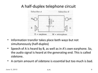 A half-duplex telephone circuit
• Information transfer takes place both ways but not
simultaneously (half-duplex)
• Speech of A is heard by B, as well as in A’s own earphone. So,
the audio signal is heard at the generating end. This is called
sidetone.
• A certain amount of sidetone is essential but too much is bad.
June 5, 2015 A.H. 9
 