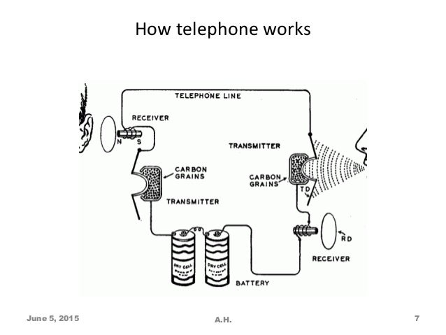 tsn lecture vol 1 how the telephone works