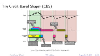 The Credit Based Shaper (CBS)
https://en.wikipedia.org/wiki/File:Traffic-shaping.pdf
Henrik Austad (Cisco) TSN and Linux Prague, Oct 25, 2017 8 / 23
 