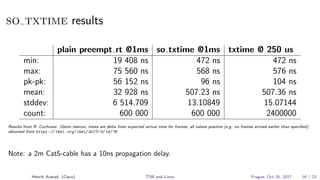 so txtime results
plain preempt rt @1ms so txtime @1ms txtime @ 250 us
min: 19 408 ns 472 ns 472 ns
max: 75 560 ns 568 ns 576 ns
pk-pk: 56 152 ns 96 ns 104 ns
mean: 32 928 ns 507.23 ns 507.36 ns
stddev: 6 514.709 13.10849 15.07144
count: 600 000 600 000 2400000
Results from R. Cochrane. 10min testrun, times are delta from expected arrival time for frames, all values positive (e.g. no frames arrived earlier than speciﬁed)
obtained from https: // lkml. org/ lkml/ 2017/ 9/ 18/ 76
Note: a 2m Cat5-cable has a 10ns propagation delay.
Henrik Austad (Cisco) TSN and Linux Prague, Oct 25, 2017 16 / 23
 