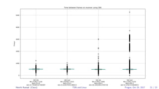 Henrik Austad (Cisco) TSN and Linux Prague, Oct 25, 2017 21 / 23
 