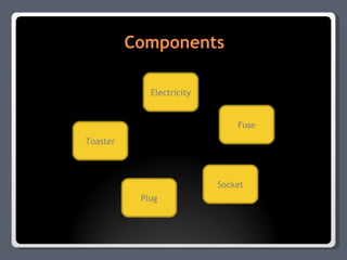 Components Toaster Electricity Fuse Plug Socket 