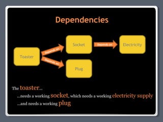 Dependencies Toaster Electricity Socket Plug Depends on Depends on Depends on The  toaster ... ...needs a working  socket , which needs a working  electricity supply ...and needs a working  plug 
