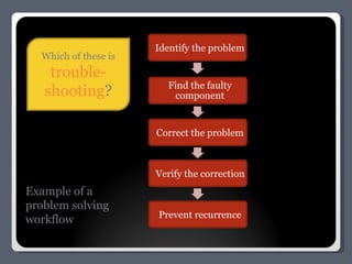 Which of these is trouble-shooting ? Example of a problem solving workflow Identify the problem Find the faulty  component Correct the problem Verify the correction Prevent recurrence 