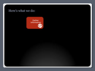 Here’s what we do: Gather  information 