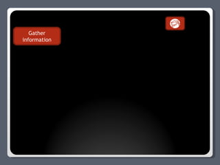Gather information 