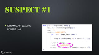 SUSPECT #1•DYNAMICAPI LOADINGBYNAMEHASH  