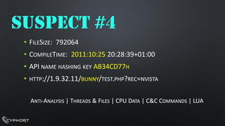 SUSPECT #4 
•FILESIZE: 792064 
•COMPILETIME: 2011:10:2520:28:39+01:00•API NAMEHASHINGKEYAB34CD77H•HTTP://1.9.32.11/BUNNY/TEST.PHP?REC=NVISTAANTI-ANALYSIS| THREADS& FILES| CPU DATA| C&C COMMANDS| LUA  