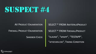 AV PRODUCTENUMERATIONFIREWALLPRODUCTENUMERATIONSANDBOXCHECK"KLAVME", "MYAPP", "TESTAPP", "AFYJEVMV.EXE“, TIMINGCONDITIONSUSPECT #4SELECT * FROM ANTIVIRUSPRODUCTSELECT * FROM FIREWALLPRODUCT  