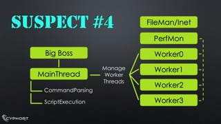 SUSPECT #4Big BossWorker2Worker1Worker0Worker3MainThreadPerfMon 
CommandParsing 
ScriptExecution 
Manage 
Worker 
ThreadsFileMan/Inet  