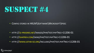 •CONFIGSTOREDINHKLMSOFTWAREMICROSOFTIPSEC•HTTP://LE-PROGRES.NET/IMAGES/PHP/TEST.PHP?REC=11206-01•HTTP://GHATREH.COM/SKINS/PHP/TEST.PHP?REC=11206-01•HTTP://WWW.USTHB-DZ.ORG/INCLUDES/PHP/TEST.PHP?REC=11206-01SUSPECT #4  