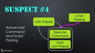 LUA ThreadCmd ParsingExecute CommandStart LUA ThreadSUSPECT #4 
Advanced 
Command 
and Script 
Parsing  