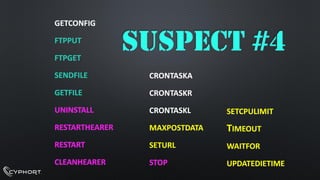 SUSPECT #4GETCONFIGFTPPUTFTPGETSENDFILEGETFILEUNINSTALLRESTARTHEARERRESTARTCLEANHEARERCRONTASKACRONTASKRCRONTASKLMAXPOSTDATASETURLSTOPSETCPULIMITTIMEOUTWAITFORUPDATEDIETIME  