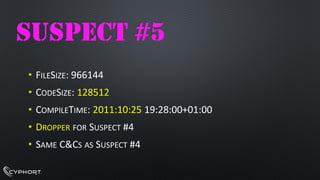 SUSPECT #5 
•FILESIZE: 966144 
•CODESIZE: 128512 
•COMPILETIME: 2011:10:2519:28:00+01:00 
•DROPPERFORSUSPECT#4 
•SAMEC&CSASSUSPECT#4  