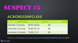 ACRORD32INFO.EXE 
Location 
Remote Host 
Port Number 
Oakville, Canada 
69.90.160.65 
80 
Montréal,Canada 
70.38.107.13 
80 
Montréal,Canada 
70.38.12.10 
80 
http://www.threatexpert.com/report.aspx?md5=c40e3ee23cf95d992b7cd0b7c01b8599SUSPECT #5  