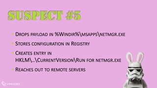 •DROPSPAYLOADIN%WINDIR%MSAPPSNETMGR.EXE•STORESCONFIGURATIONINREGISTRY•CREATESENTRYINHKLM..CURRENTVERSIONRUNFORNETMGR.EXE•REACHESOUTTOREMOTESERVERSSUSPECT #5  