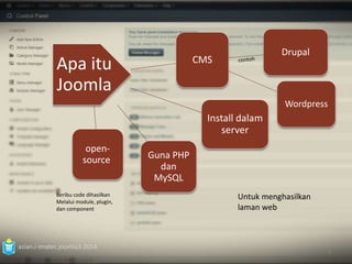 azian.i-imatec.joomla3.2014 
3 
Apa itu 
Joomla 
CMS 
Drupal 
Wordpress 
Install dalam 
server 
Guna PHP 
dan 
MySQL 
open-source 
Untuk menghasilkan 
laman web 
Beribu code dihasilkan 
Melalui module, plugin, 
dan component 
 
