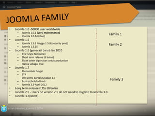 • Joomla 1.0 ‐50000 user worldwide 
– Joomla 1.0.1 (versi maintenance) 
– Joomla 1.0.14 (stop) 
• Joomla 1.5 
– Joomla 1.5.1 hingga 1.5.8 (security prob) 
– Joomla 1.5.25 
• Joomla 1.6 (generasi baru)‐Jan 2010 
– Byk fungsi tambahan 
– Short term release (6 bulan) 
– Tidak boleh digunakan untuk production 
– Hanya sebagai trial 
• Joomla 1.7 
– Menambah fungsi 
– STR 
– Cth: gems portal gunakan 1.7 
– Expired,boleh dihack 
– Joomla 2.5‐April 2012 
• Long term release (LTS)‐18 bulan 
• Joomla 2.5 - Users on version 2.5 do not need to migrate to Joomla 3.0. 
• Joomla 3.3(latest) 
azian.i-imatec.joomla3.2014 
5 
Family 1 
Family 2 
Family 3 
 