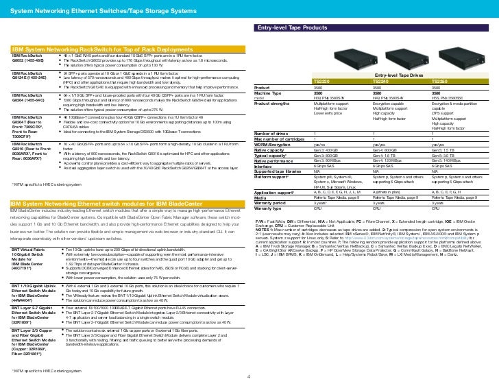 Ibm System Storage Ds3000 Storage Manager Version 2 Installation And Support Guide Ibm System Storage Ds3000 Storage Manager Version 2 Installation And Support Guide