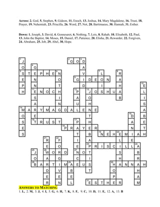 Across: 2. God, 5. Stephen, 9. Gideon, 11. Enoch, 13. Joshua, 14. Mary Magdalene, 16. Trust, 18.
Prayer, 19. Nehemiah, 23. Priscilla, 26. Word, 27. Not, 28. Bartimaeus, 30. Hannah, 31. Esther.
Down: 1. Joseph, 3. David, 4. Gennesaret, 6. Nothing, 7. Lois, 8. Rahab, 10. Elisabeth, 12. Paul,
13. John the Baptist, 14. Moses, 15. Daniel, 17. Patience, 20. Elisha, 21. Rewarder, 22. Forgiven,
24. Abraham, 25. Job, 29. Abel, 30. Hope.
J
1
G
2
O D
3
O G
4
A
S
5
T E P H E N
6
V L
7
R
8
E N O G
9
I D E O N A
P N T D I H E
10
H E
11
N O C H P
12
J
13
O S H U A L
S I A O B I
A N U H S
M
14
A R Y M A G D A L E N E A
O E T D
15
B
S T
16
R U S T P
17
H A E
E P
18
R A Y E R N T
S T B N
19
E H E
20
M I A H
R
21
F
22
I A L E
E O E P
23
R I S C I L L A
24
J
25
W
26
O R D N
27
O T S B
O A G C I H R
B
28
A R T I M A
29
E U S H
30
A N N A H
D V B T O H
E E E P A
R N L E
31
S T H E R M
1 2 3
4
5 6 7 8
9
10
11 12 13
14
15
16 17
18
19 20
21 22
23 24
25 26 27
28 29 30
31
ANSWERS TO MATCHING
1. L, 2. M, 3. J, 4. I, 5. G, 6. H, 7. K, 8. F, 9. C, 10. D, 11. E, 12. A, 13. B
 