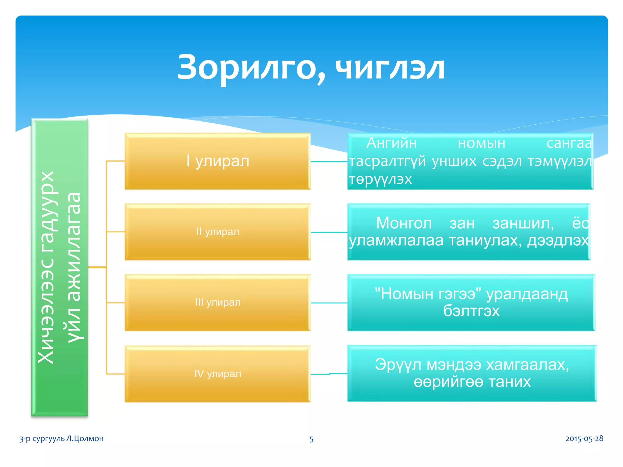 Бүтээлч уншлага | PPT
