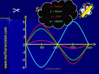Tso math trig graphs | PPS